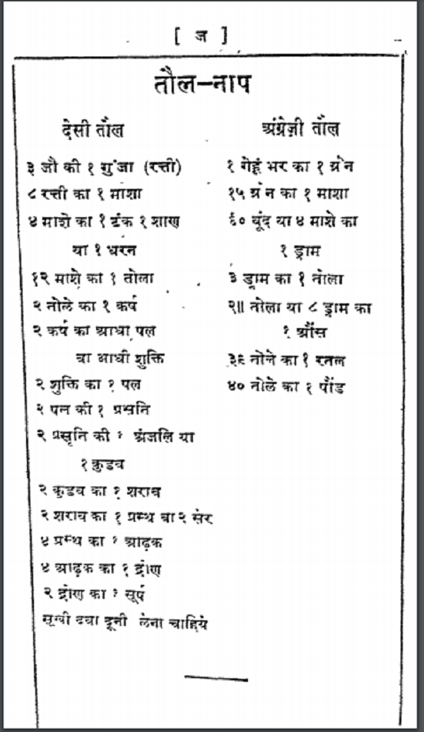 वैधस्थ भूषण हिन्दी पीडीएफ़ पुस्तक | Vaidhhast Bhushan Hindi PDF Book