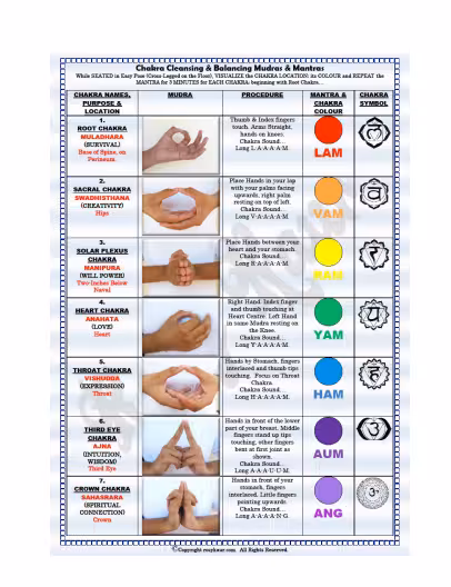 Chakra Mudras & mantras PDF In English | चक्र मुद्राएं और मंत्र पीडीएफ अंग्रेजी Chakra Mudras & mantras PDF In English