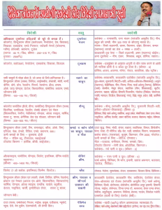 Bharatiya aur Videshi Companiyon ki Suchi PDF Book In Hindi